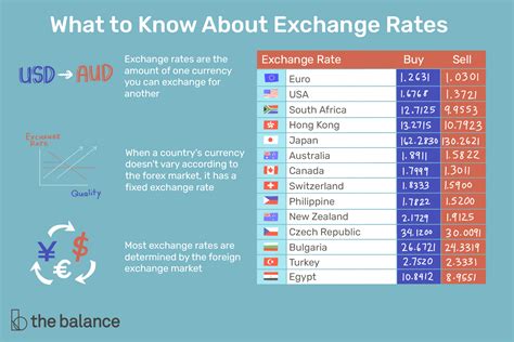 Rbc Currency Exchange Sale Here, Save 46% | jlcatj.gob.mx