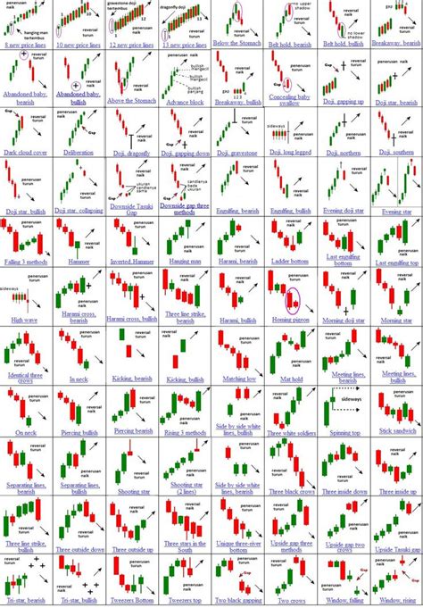 Price Action Trader on Twitter | Stock chart patterns, Candlestick chart patterns, Candle stick ...