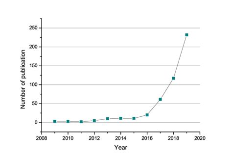 Number of studies using neural network techniques in remote sensing ...