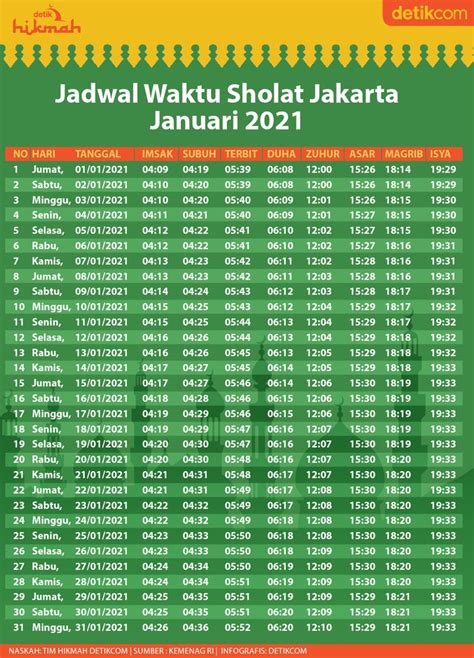 Jadwal Sholat DKI Jakarta Januari 2021