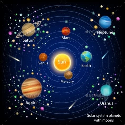 Solar System Planets with Moons Vector Education | Solar system planets, Planets with moons ...