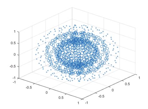 3D Scatter Plot | Data Viz Project