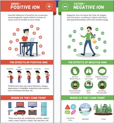 Negative Ions – Science Behind It - Healing with Nature