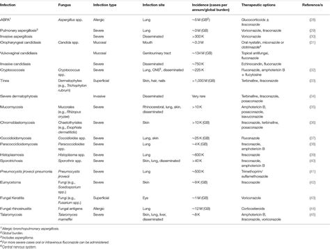 Frontiers | Innate Inspiration: Antifungal Peptides and Other ...