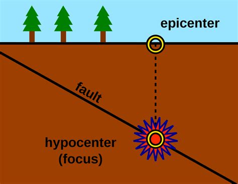 Hypocenter - Wikipedia