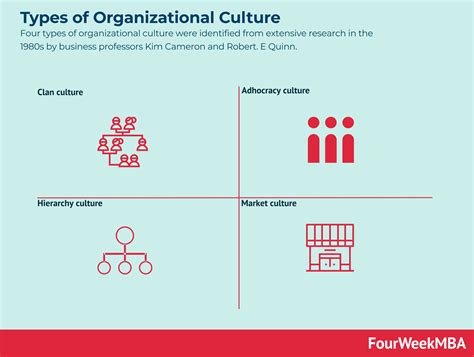 Different Types Of Culture