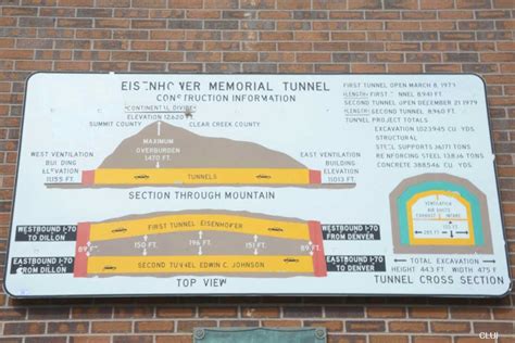 Eisenhower Tunnel Info, History, Photos