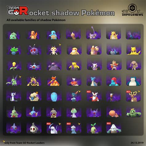 10 FAQs About Shadow Pokemon in Pokemon Go- Dr.Fone