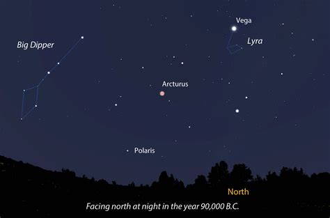 The Big Dipper in the Year 92,000 - Universe Today