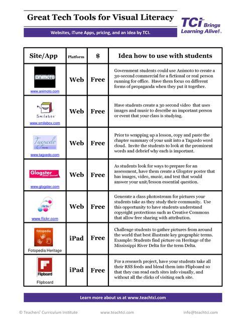 17 Best Visual Literacy images in 2014 | Visual literacy, Media literacy, Visual learning