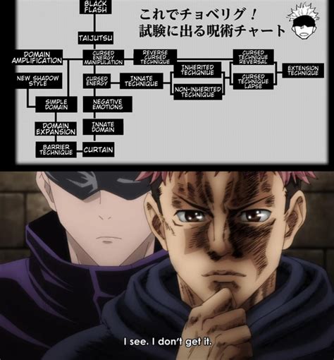 Cursed "cursed energy flowchart": JuJutsuKaisen | Magic system, Energy ...