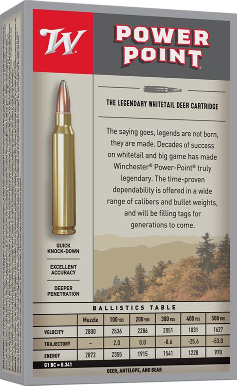 X30065 | Winchester Ammunition