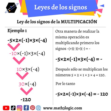 Ley De Los Signos De La Multiplicacion Ejemplos Nuevo Ejemplo The ...