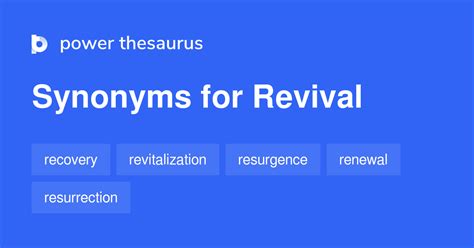 Revival synonyms - 1 191 Words and Phrases for Revival