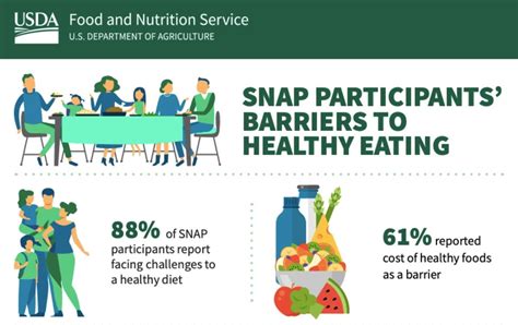 When Do SNAP Benefits Go Up? Largest-Ever Increase Starts October 1