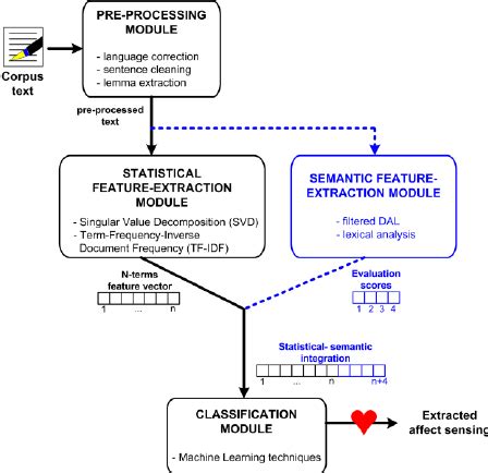 The hybrid system’s architecture overview used for experiments. | Download Scientific Diagram