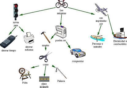 maquinas simples y compuesta