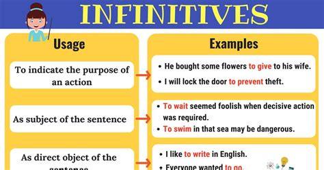 Infinitives: What Is An Infinitive? Functions & Examples - 7 E S L