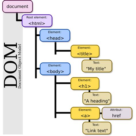 Learn How to Manipulate CSS with JavaScript by Coding a Dynamic Picture ...