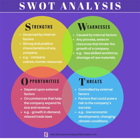 Swot Analysis Swot Matrix Swot Template Swot Examples - ZOHAL