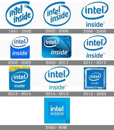 intel inside logo history - Renita Dugger