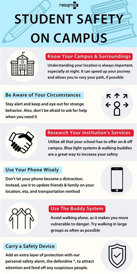 student safety on campus infographic - resqme, Inc.