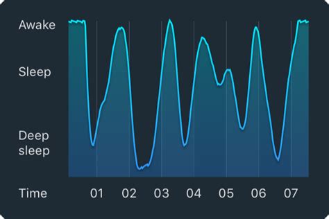 Rem Sleep Cycle Chart - Design Talk