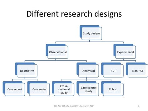 Basic Research Designs - Center for Innovation in Research and Teaching