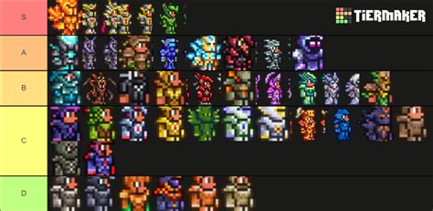 Terraria Armor Set (1.4) Tier List (Community Rankings) - TierMaker