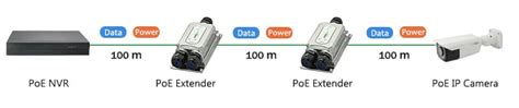 Outdoor Waterproof 802.3bt Gigabit PoE Extender - FASTCABLING