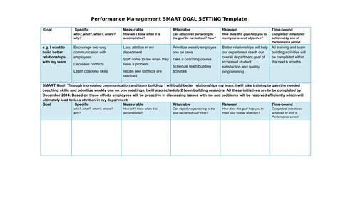 SMART Action Plan - 23+ Examples, Format, How to Make, Pdf