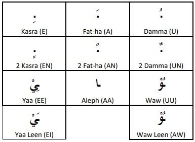 Arabic Alphabet 101 | Modern Standard Arabic