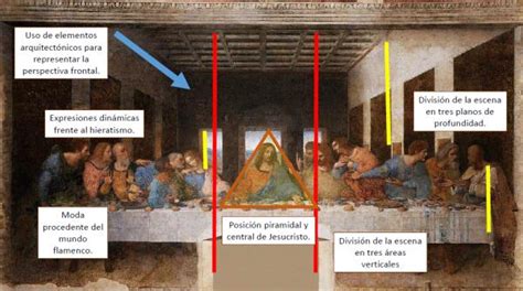 Introducir 166+ images pintura de la última cena de leonardo da vinci ...