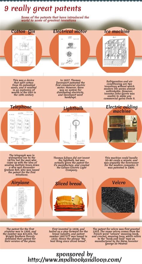 9 Famous Patents To Date