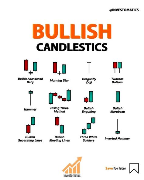 Bullish Candlestick Patterns Technical Analysis Dont Forget To | My XXX ...