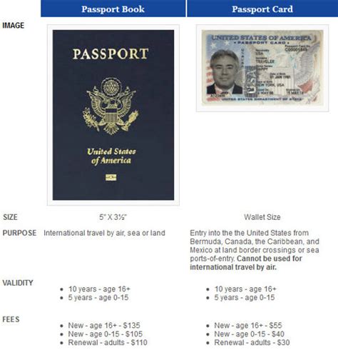 What's the difference between a passport book and a passport card?