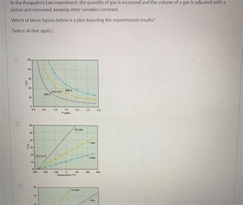 Solved In the Avogadro's Law experiment, the quantity of gas | Chegg.com