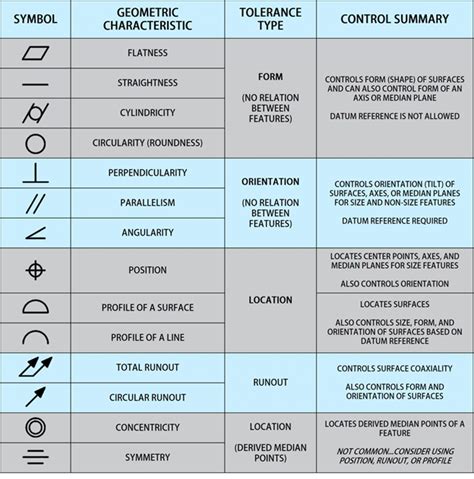 GD&T Basics: How Does This Symbolic Language Help Your Design?