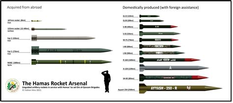 The Hamas Rocket Arsenal [1300x576] : r/MilitaryPorn