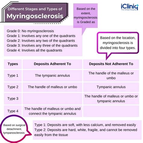 Tympanosclerosis Treatment