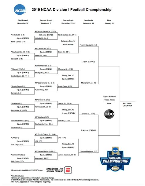 FCS football championship: Bracket, schedule, scores for 2019 ...