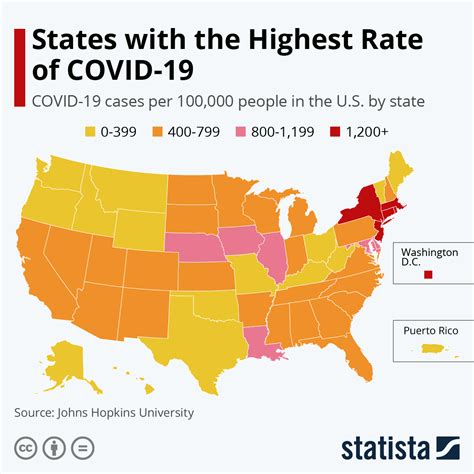 Chart: States with the Highest Rate of COVID-19 | Statista