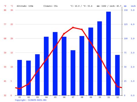 Milan climate: Average Temperature, weather by month, Milan weather ...