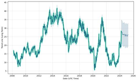 Gap Stock Forecast: down to 21.474 USD? - GPS Stock Price Prediction, Long-Term & Short-Term ...