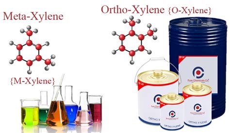 o-Xylene and m-Xylene