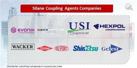 Silane Coupling Agents Companies | Market Research Future