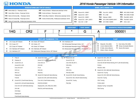 2016+ Civic VIN translator / decoder / guide | 2016+ Honda Civic Forum (10th Gen) - Type R Forum ...