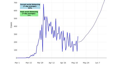 South Florida may see a new outbreak soon | Beach Analytics - South Florida COVID-19 Analysis ...