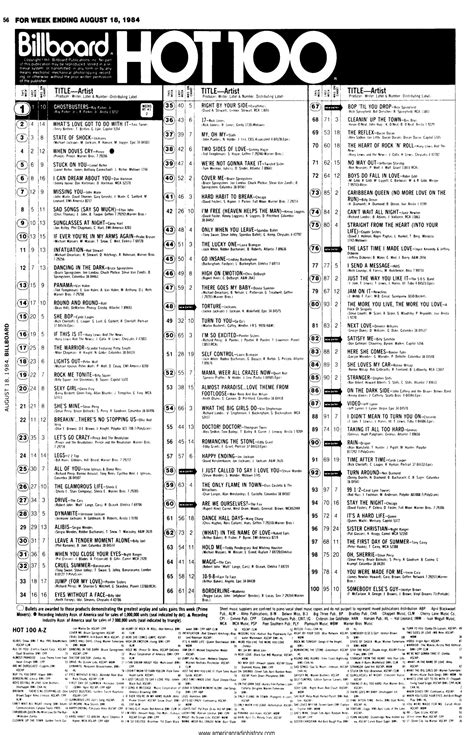 1984-08-18 AT40 – American Top 40 Charts