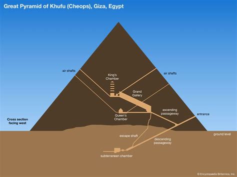 What's Really Inside The Great Pyramid Of Giza? - I'm A Useless Info Junkie